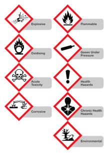 Safety labels (GHS), 25x25mm, 100/roll