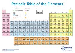 Haines Periodic Table Chart, 120 x 85cm