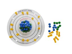 Atom activity model
