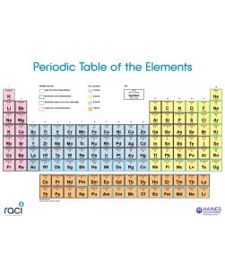 RACI Periodic Table Chart, 120 x 85cm