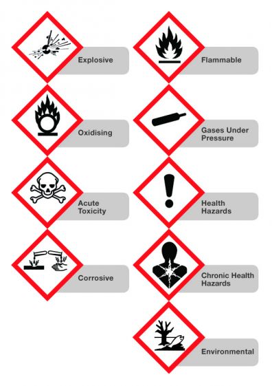 Safety Label Chronic Health Hazard Ghs 50x50mm 100 Roll Haines Educational
