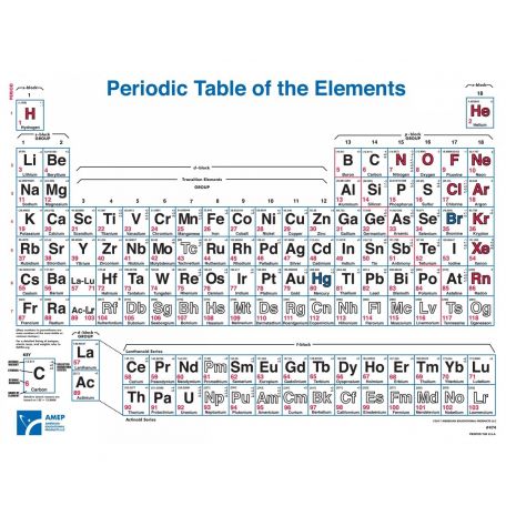 Element Table Chart